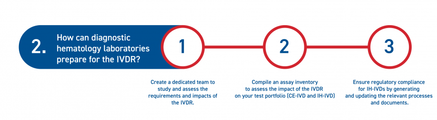 IVDR Web infographics 1 2