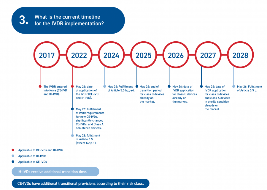 IVDR Web infographics 1 3