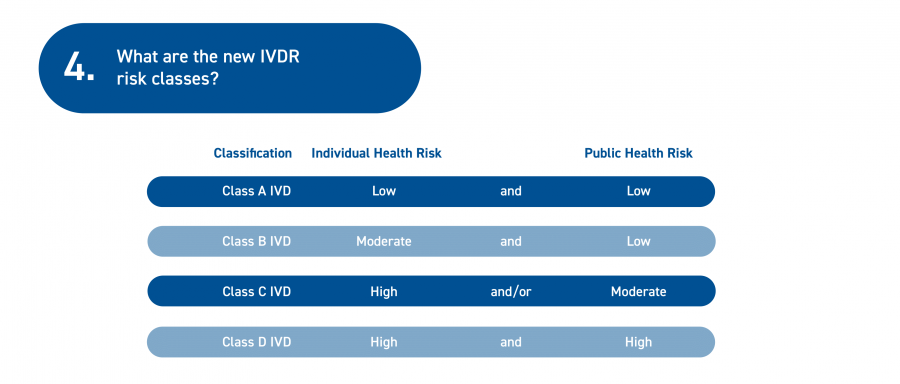 IVDR Web infographics 1 4