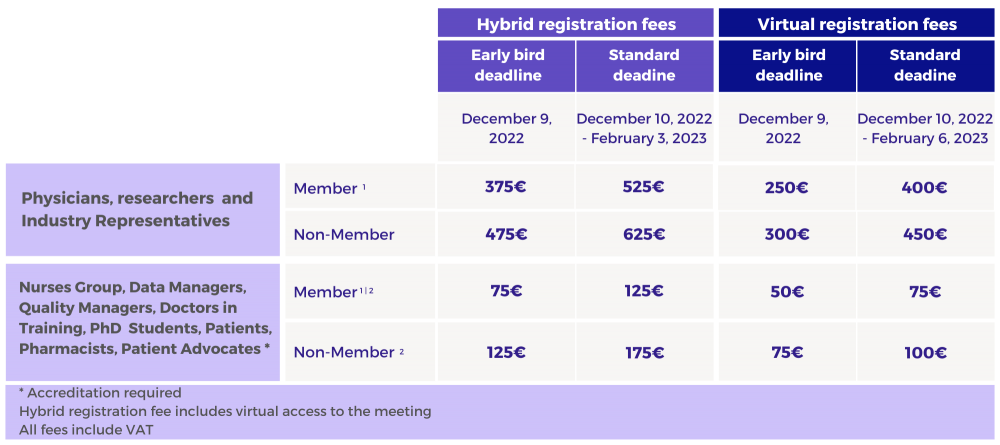 REGISTRATION CART23